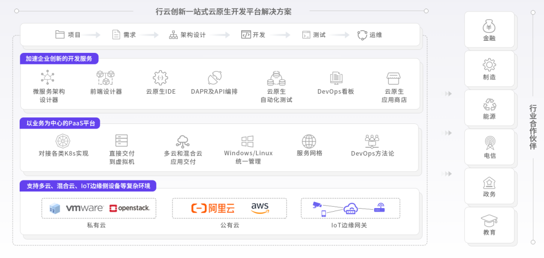 多宝电竞创新能力图谱